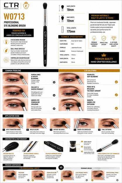 CTR W0713 crease blending brush CTR x Kuchma Natali problem solution application guide construction premium comparison goat hair taklon Triple-Lock Japanese bronze 8-10 years — CTR Professional
