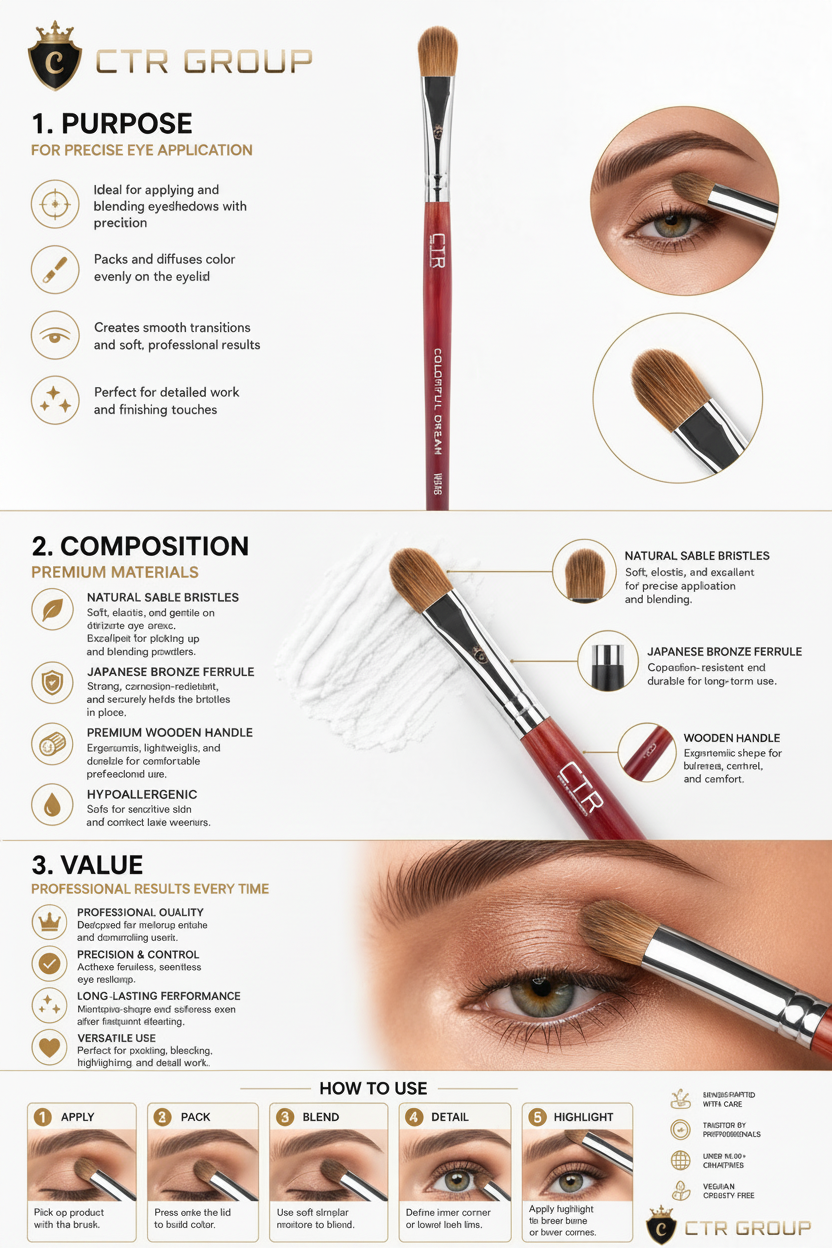 CTR GROUP W0146 precision eyeshadow brush guide showing brush details and application techniques