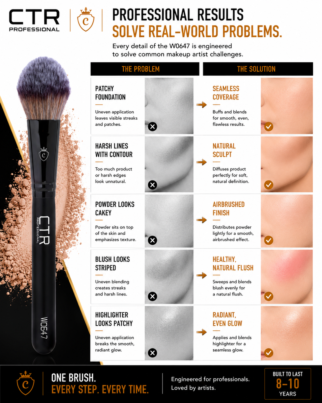 CTR W0647 petal complexion brush Black Style professional results solve real-world problems patchy foundation seamless coverage harsh contour natural sculpt cakey powder airbrushed finish striped blush healthy flush patchy highlighter radiant glow — CTR Professional
