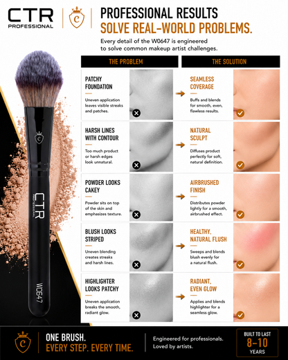 CTR W0647 petal complexion brush Black Style professional results solve real-world problems patchy foundation seamless coverage harsh contour natural sculpt cakey powder airbrushed finish striped blush healthy flush patchy highlighter radiant glow — CTR Professional
