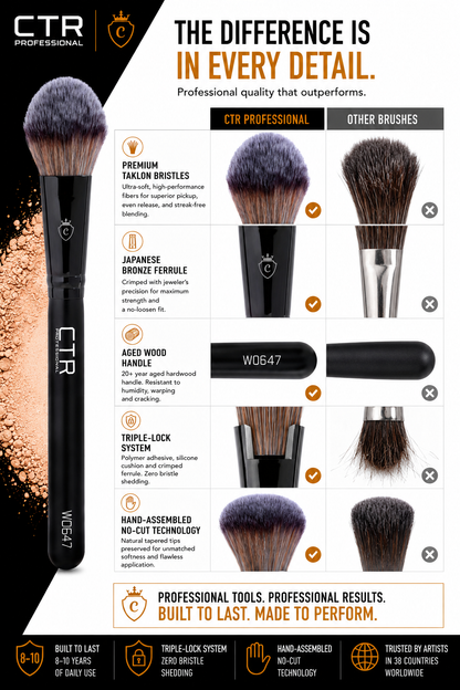 CTR W0647 petal complexion brush Black Style difference in every detail CTR vs other brushes premium taklon bristles Japanese bronze ferrule aged wood handle Triple-Lock system hand-assembled no-cut technology professional tools — CTR Professional
