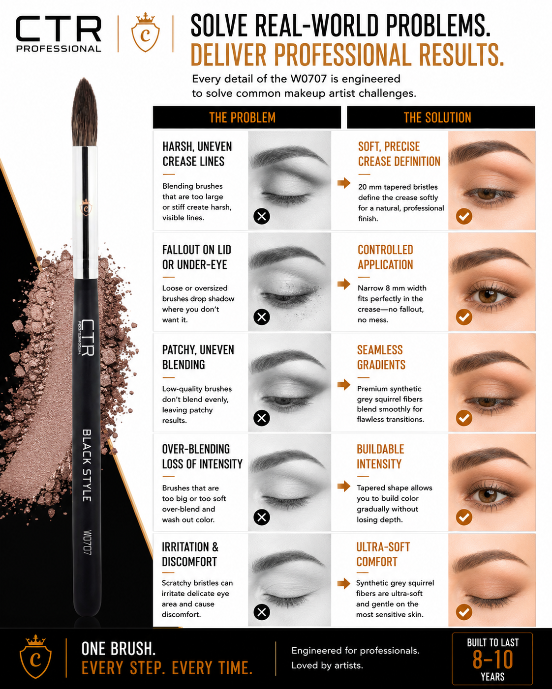 CTR W0707 eyeshadow crease blending brush Black Style solve real-world problems harsh uneven crease lines soft precise crease definition fallout lid under-eye controlled application patchy blending seamless gradients over-blending buildable intensity irritation ultra-soft comfort — CTR Professional
