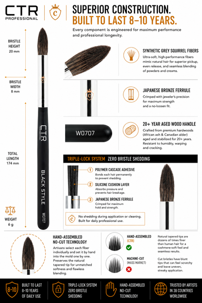 CTR W0707 eyeshadow crease blending brush Black Style superior construction synthetic grey squirrel fibers Japanese bronze ferrule 20-year aged wood handle 8mm 20mm 174mm 6g Triple-Lock polymer adhesive silicone cushion hand-assembled no-cut vs machine-cut 8-10 years — CTR Professional
