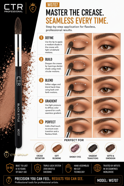 CTR GROUP W0707 eyeshadow brush guide showing crease definition, blending and gradient techniques