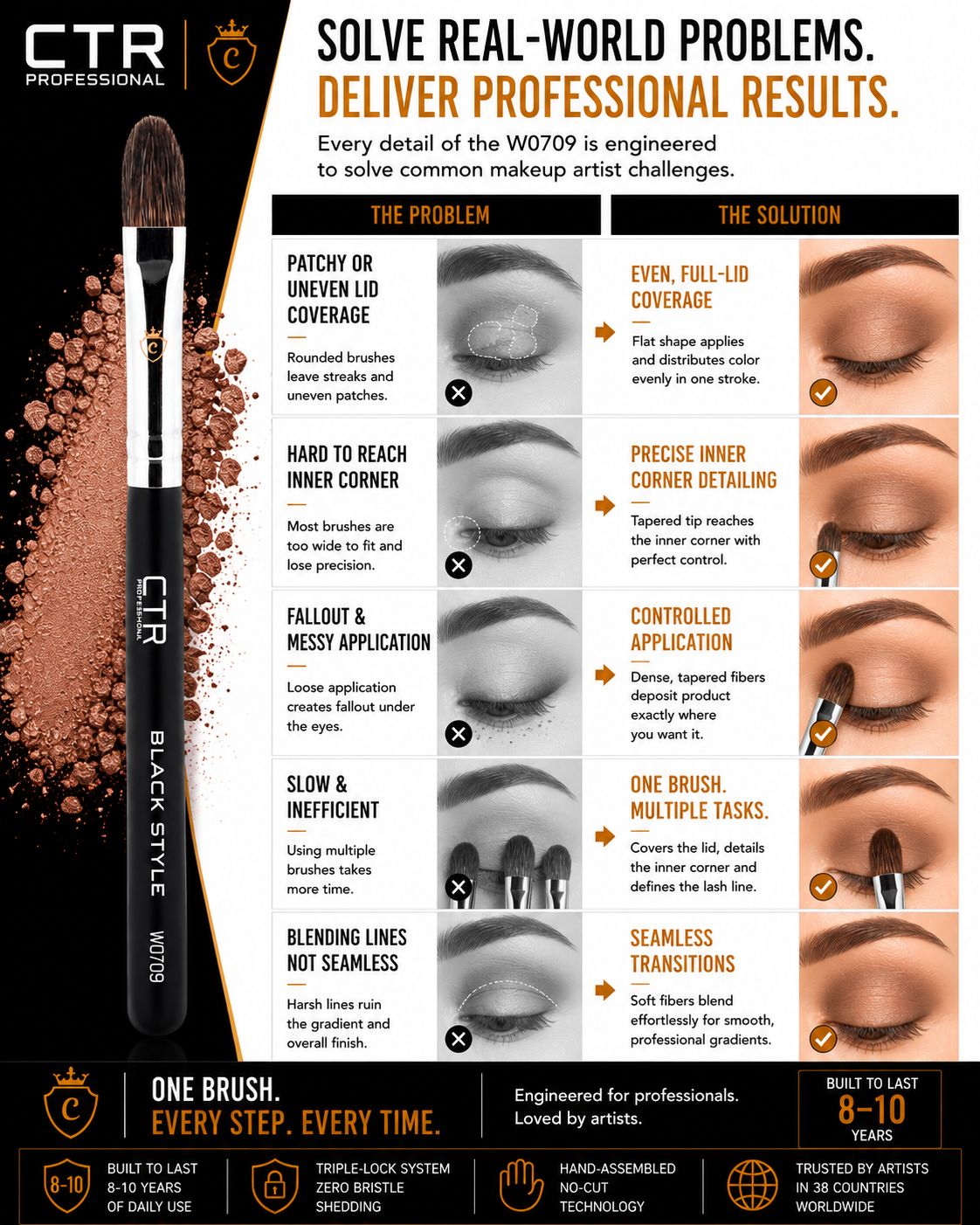CTR W0709 full-lid inner corner eyeshadow brush Black Style solve real-world problems patchy uneven lid even full-lid coverage hard to reach inner corner precise inner corner detailing fallout messy controlled application slow inefficient one brush multiple tasks blending lines seamless transitions — CTR Professional
