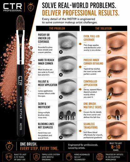 CTR W0709 full-lid inner corner eyeshadow brush Black Style solve real-world problems patchy uneven lid even full-lid coverage hard to reach inner corner precise inner corner detailing fallout messy controlled application slow inefficient one brush multiple tasks blending lines seamless transitions — CTR Professional
