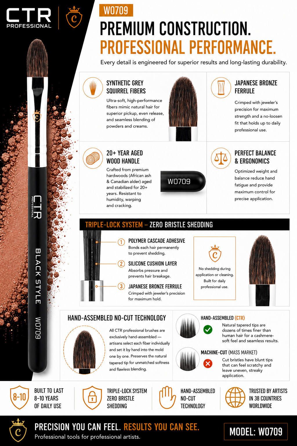 CTR W0709 full-lid inner corner eyeshadow brush Black Style premium construction synthetic grey squirrel fibers Japanese bronze ferrule 20-year aged wood handle perfect balance ergonomics Triple-Lock polymer adhesive silicone cushion hand-assembled no-cut vs machine-cut — CTR Professional
