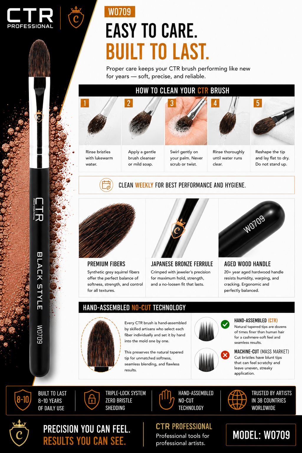 CTR W0709 full-lid inner corner eyeshadow brush Black Style easy to care built to last how to clean 5 steps rinse cleanse swirl rinse reshape dry weekly cleaning premium synthetic grey squirrel fibers Japanese bronze ferrule aged wood handle hand-assembled no-cut 8-10 years — CTR Professional
